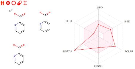 Chromium Picolinate ADME.JPG