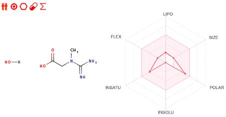 CreatineH20 ADME.JPG