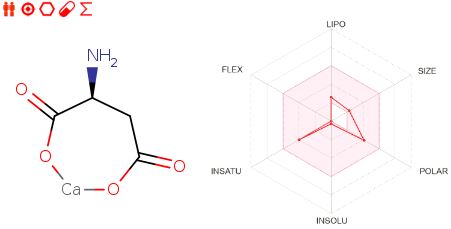 Calcium Aspartate ADME.JPG