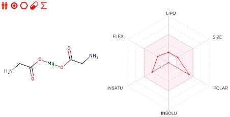 Mg Glycinate ADME.JPG