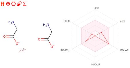 Zinc glycinate ADME.JPG