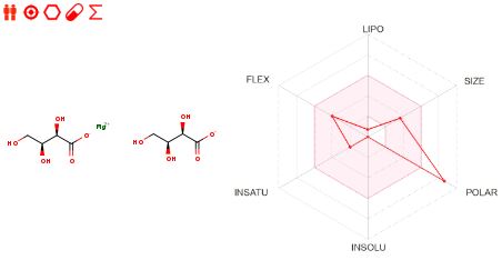 Magnesium Threonate ADME.JPG