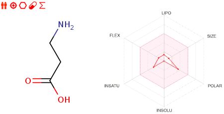 Beta-alanine ADME.JPG