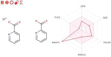 Zinc picolinate ADME.JPG